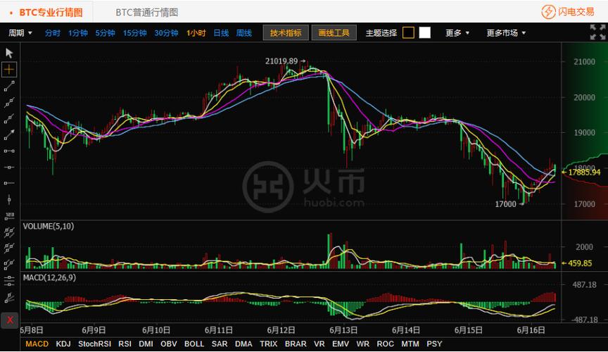 以太坊今日行情价格,以太坊今日行情价格走势最新