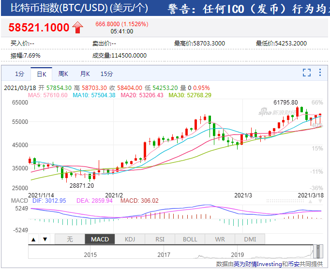 比特币价格最新价格美元,比特币最新价格 今日行情美元