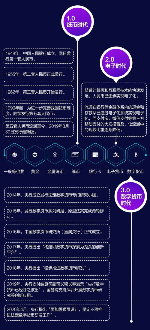 央行数字货币即将发行利好什么股票,央行数字货币真的要来了,你准备好了么?