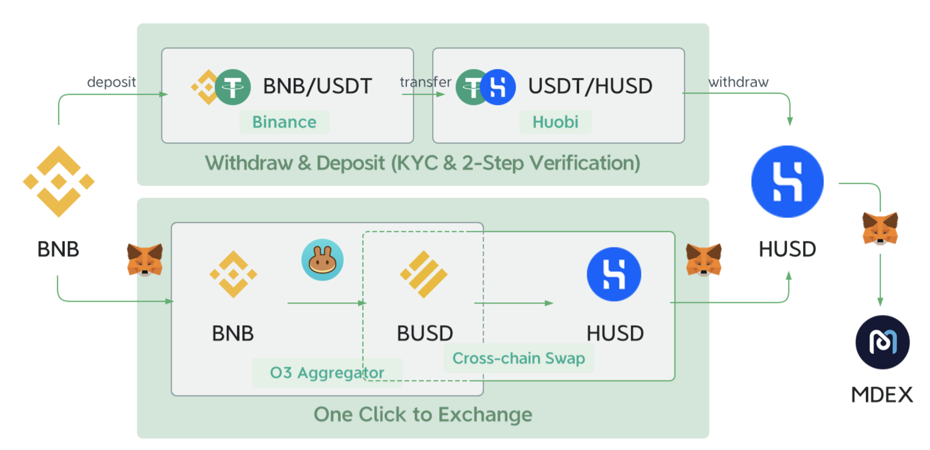 usdt兑换busd,USDT兑换泰铢汇率多少