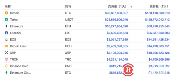 泰达币怎么提币,泰达币如何提现到银行卡