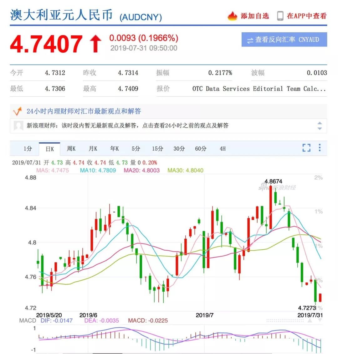 澳元人民币兑换汇率走势图最新,澳元人民币兑换汇率走势图最新表