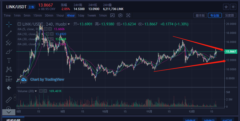 usdt价格波动大吗,usdt价格下降意味着什么
