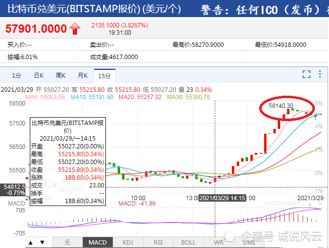 比特币价格美元,比特币价格美元实时行情走势图