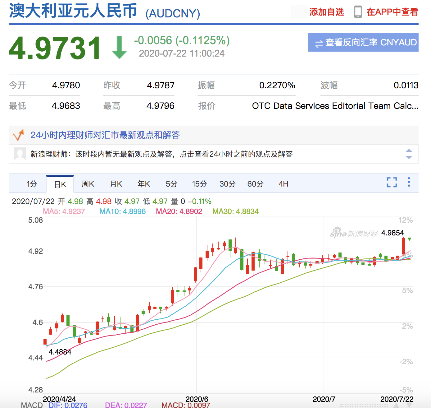 关于澳元人民币汇率走势图新浪财经的信息