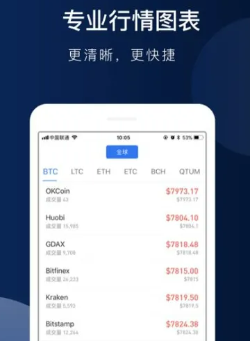 加密货币冷钱包排名_加密货币钱包软件推荐