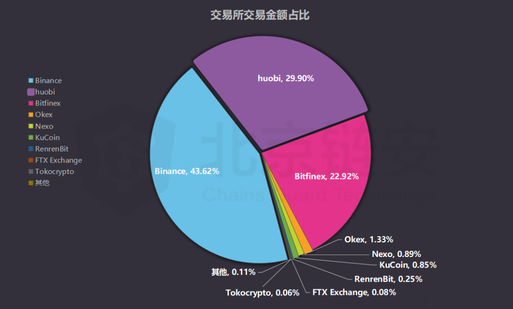 tether交易平台_Tether交易平台最简单设置方法