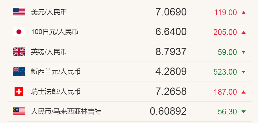 0.99美元等于多少人民币_099美元等于多少人民币2021