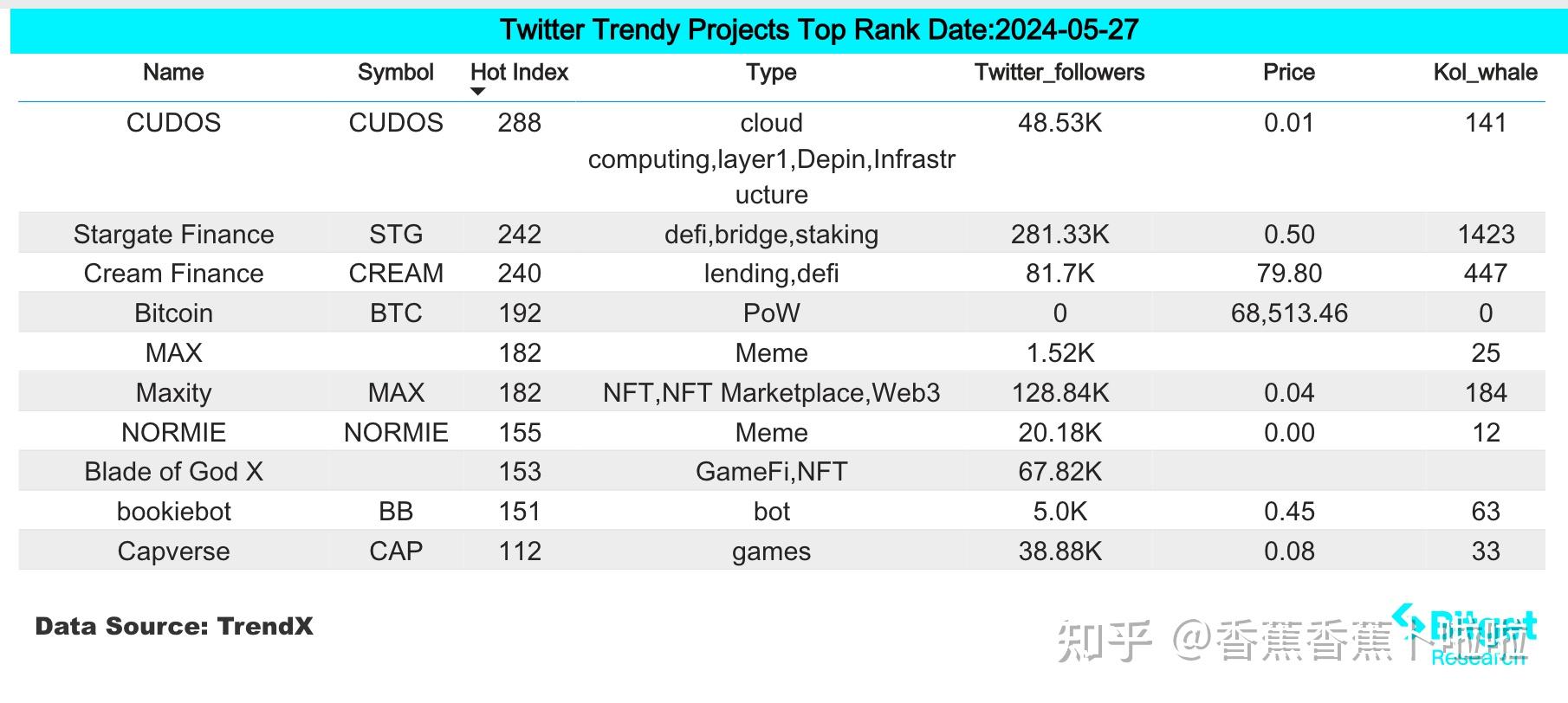 telegre近期_telegram2020