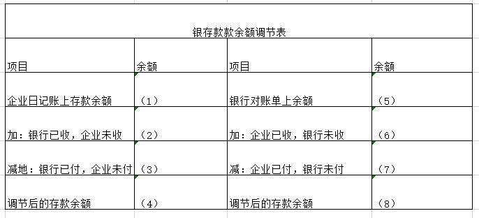 token贷记业务_token sales