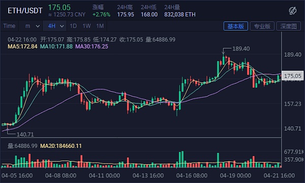 以太坊币今日价格行情金色财经的简单介绍