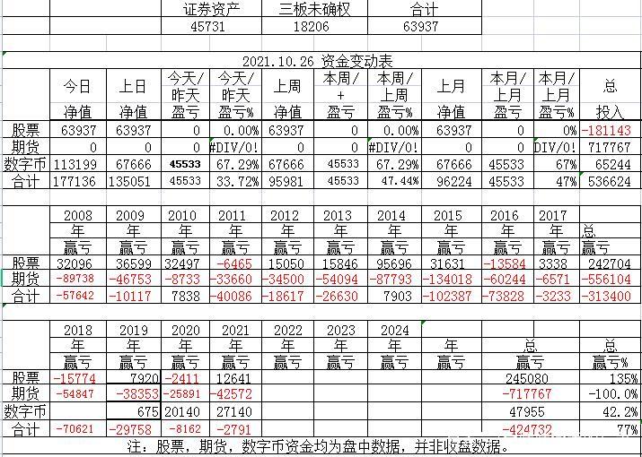 kishu币价格走势_kishu币价格今日价格