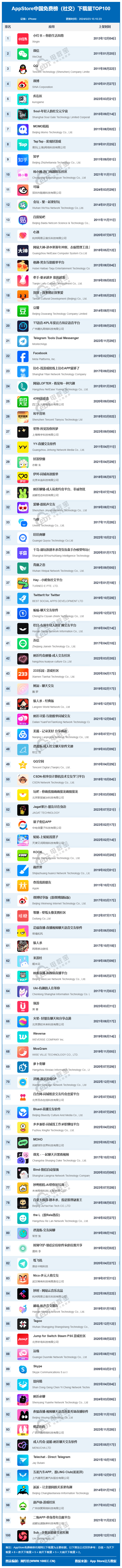 包含telegeramx官网最新版本的词条