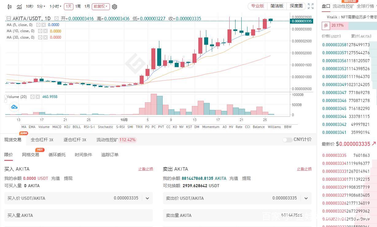 kishu币最新行情_shib币价格今日行情走势