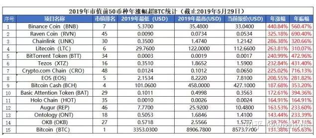 包含数字货币有哪几种以及发展趋势的词条