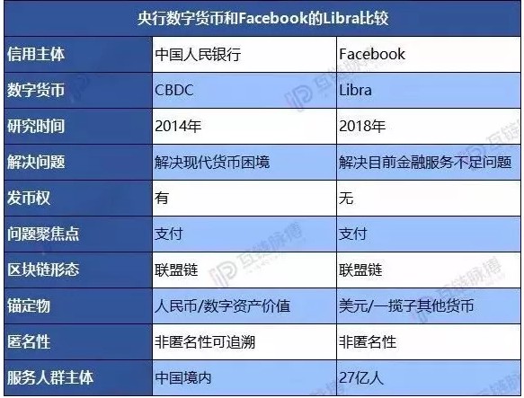 法定数字货币百度百科_法定数字货币是哪个银行发行的