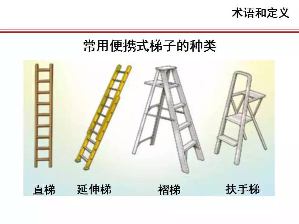 使用梯子作业安全要求_使用梯子作业安全要求怎么写