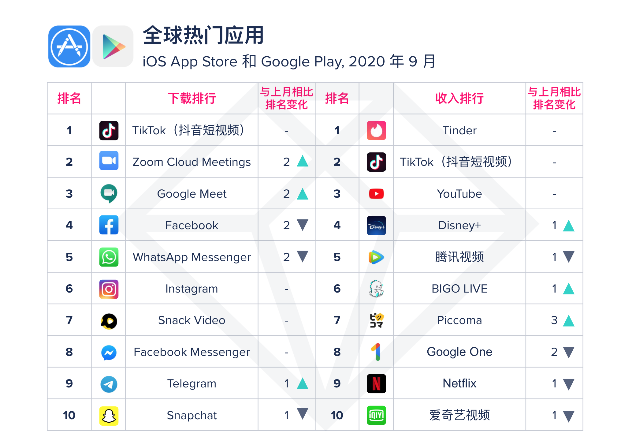 海外社交软件app_海外社交软件app有哪些大陆手机下载