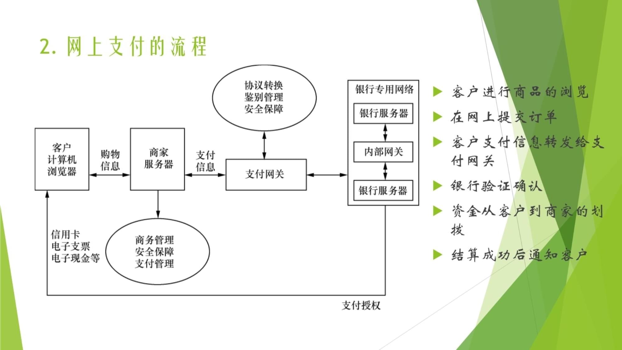 电子支付的概念_电子支付的概念题目