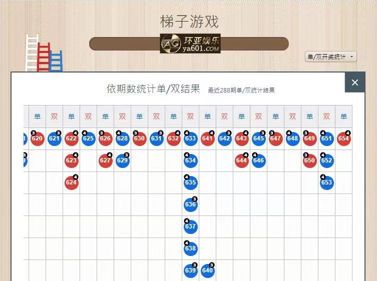 梯子游戏平台_梯子游戏平台有哪些