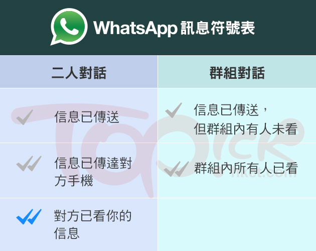 whatsapp怎么加好友进群组_whatsapp怎么添加好友进群里