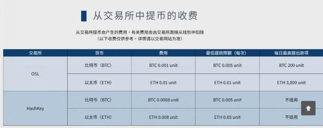 币圈十大交易所排名_十大虚拟币交易app