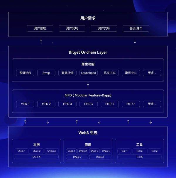 imToken钱包官网_imtoken钱包官网登录