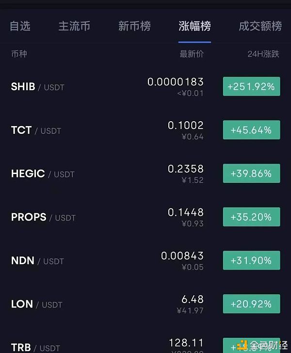 信任钱包怎么买币_信任app在哪里弄