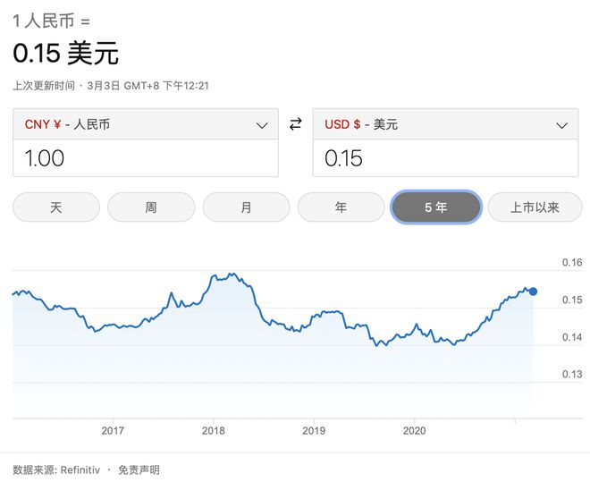 美元人民币换算走势图_美元人民币换算走势图实时