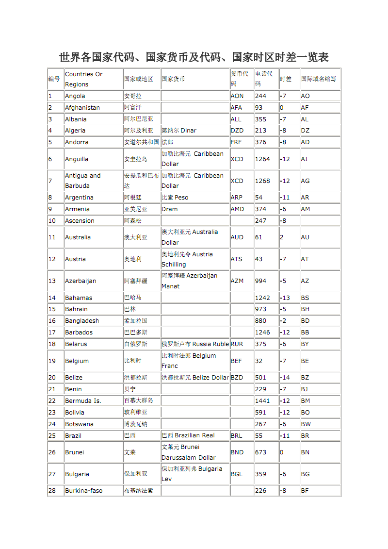 c是哪个国家的货币代码_c是哪个国家的货币符号?