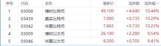 数字货币有哪些股票代码_数字货币股票有哪些龙头股