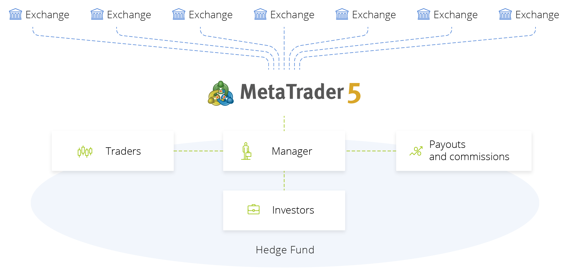metatrader5安卓版官网下载_安卓版metatrader5下载最新版