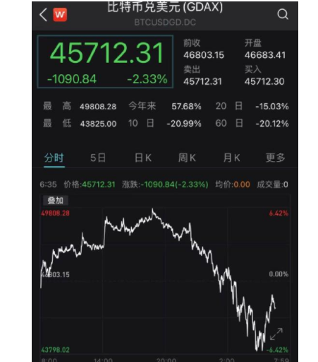 比特币最便宜的时候多少钱_比特币最便宜的时候多少钱一个?