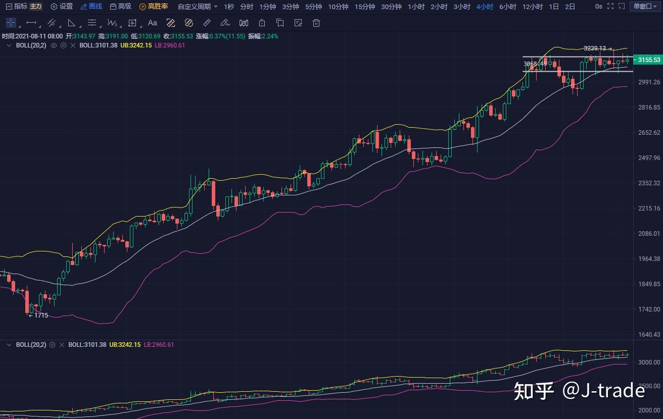 eth价格今日行情_eth价格今日行情 USDT