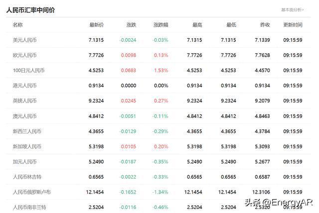 澳元兑换人民币汇率实时汇率新浪_今日澳元兑换人民币汇率走势图分析新浪网
