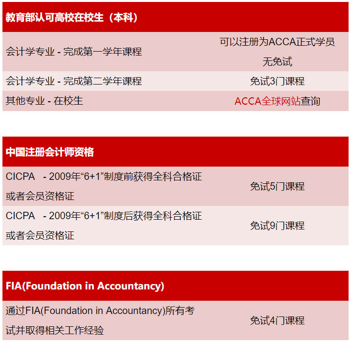 acca官网入口_acca 官方网站