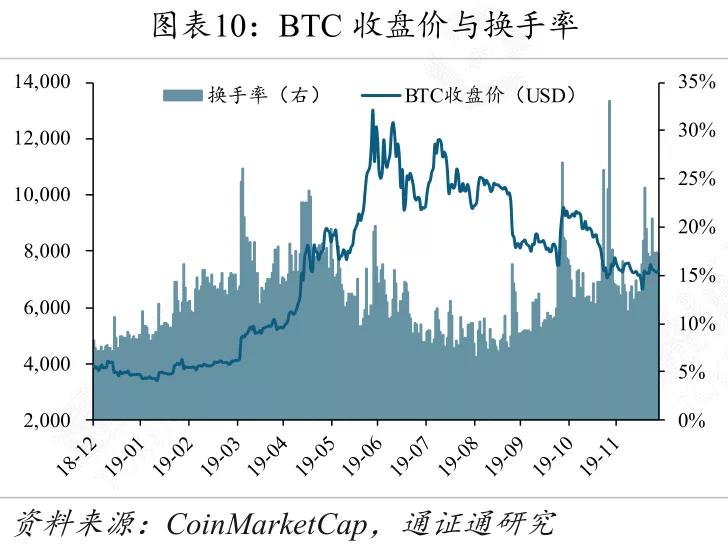 包含eth数字货币发行量的词条