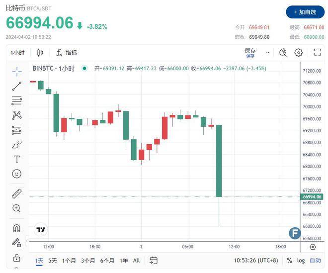 usdt价格今日行情比特币_btcusdt价格今日行情