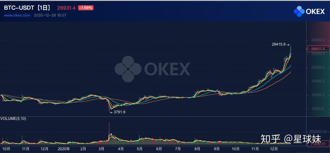 usdt价格今日行情比特币_btcusdt价格今日行情
