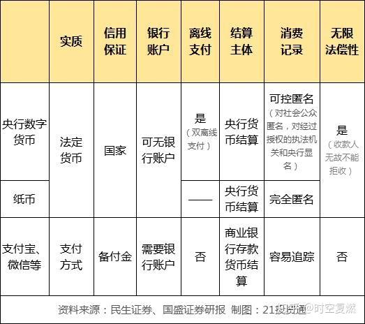 私人数字货币与法定数字货币区别_法定数字货币与私人数字货币的区别