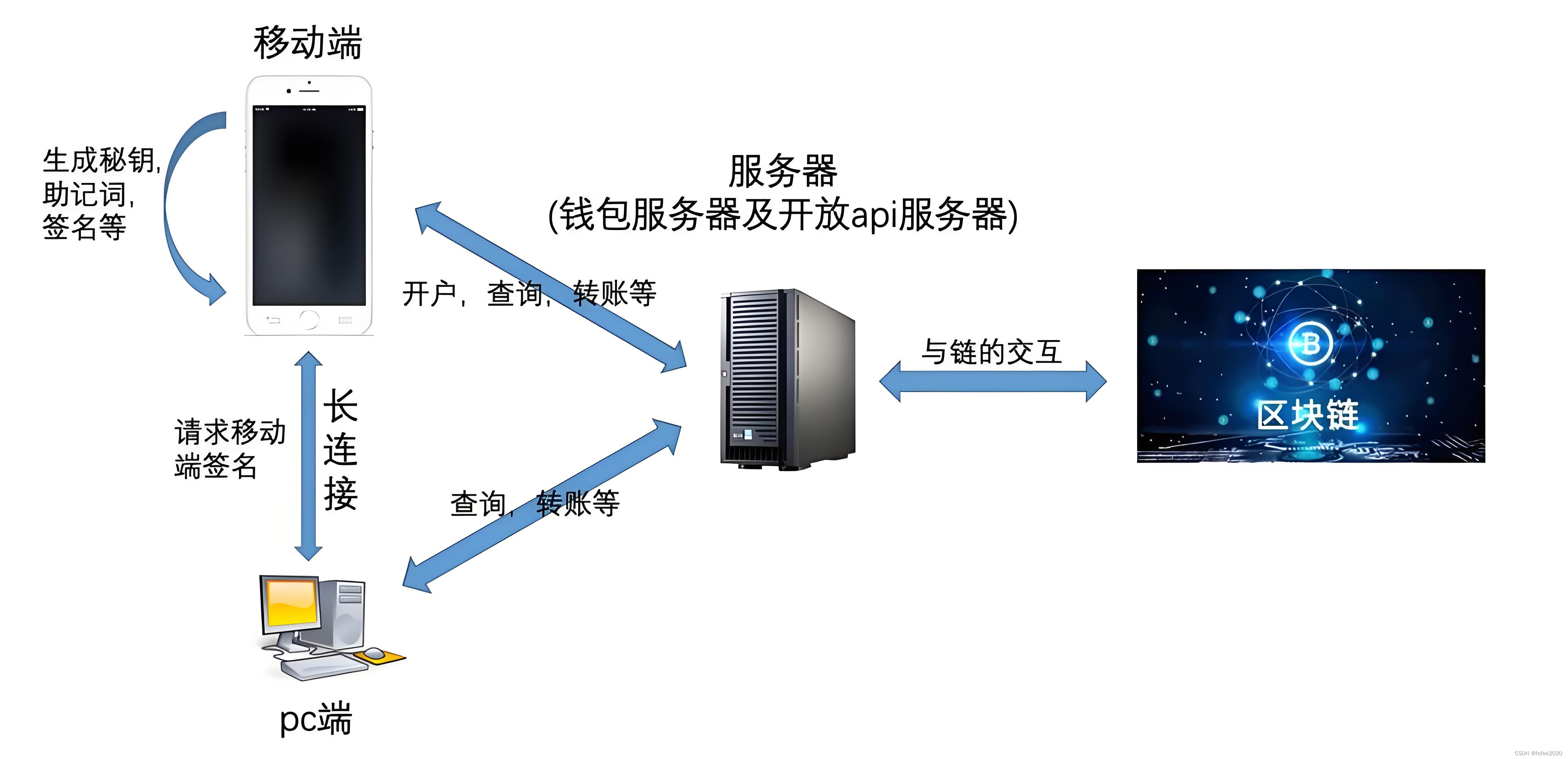 国内数字钱包排行榜_国内数字钱包十大排名