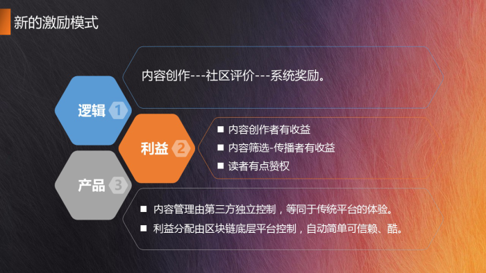 token带来的好处_token详解以及应用原理