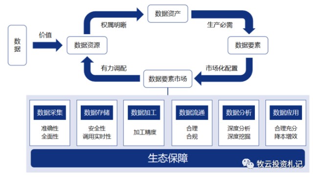 公链的四大要素_公链的标准是什么
