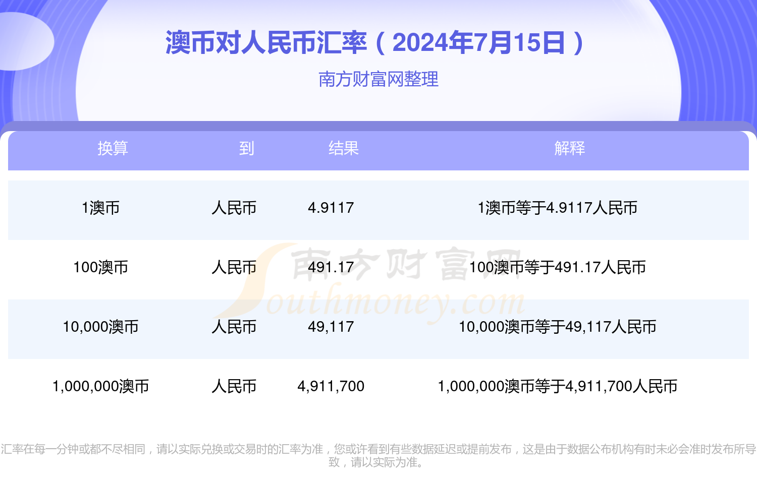 澳元对人民币汇率多少_澳元对人民币汇率多少合适