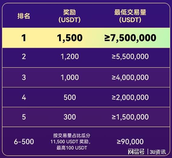 usdt各交易所价格_usdt交易所价格今天