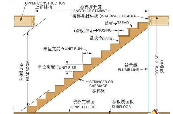 木工做的梯子最佳尺寸_农村木梯子制作方法尺寸