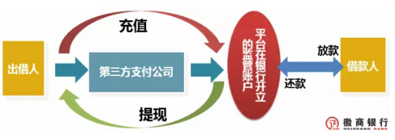 P2P形式_p2p形式的流量工具