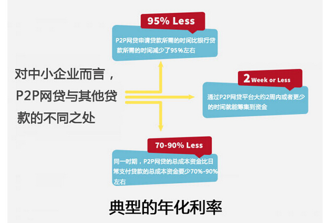 P2P形式_p2p形式的流量工具