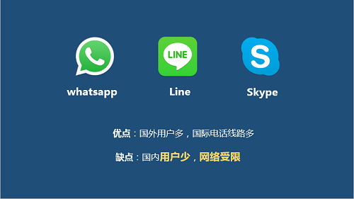 国内能否使用skype_国内能不能使用skype和国外交流