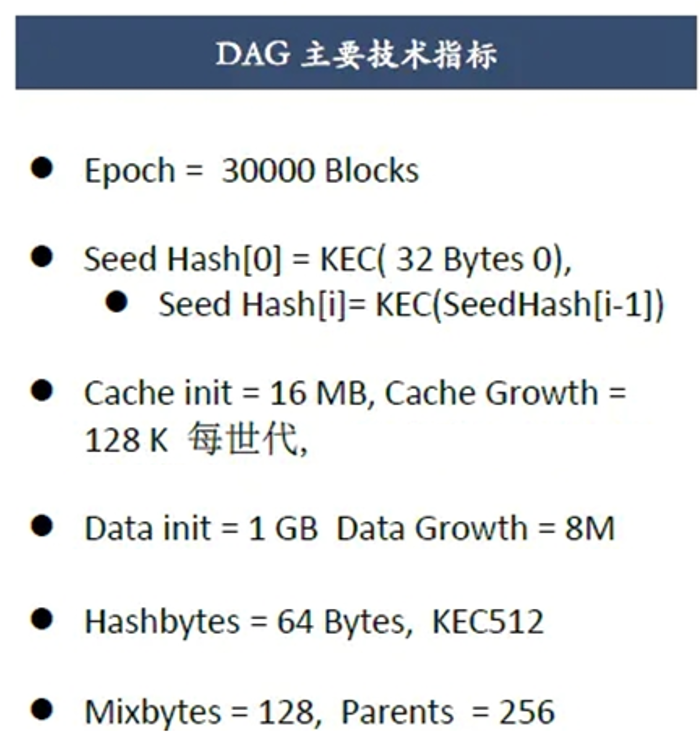 以太坊dag查询_以太坊查询交易查询